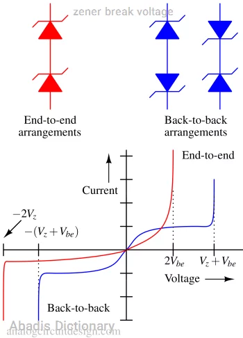 zener break voltage